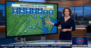 Washington-DC Weather